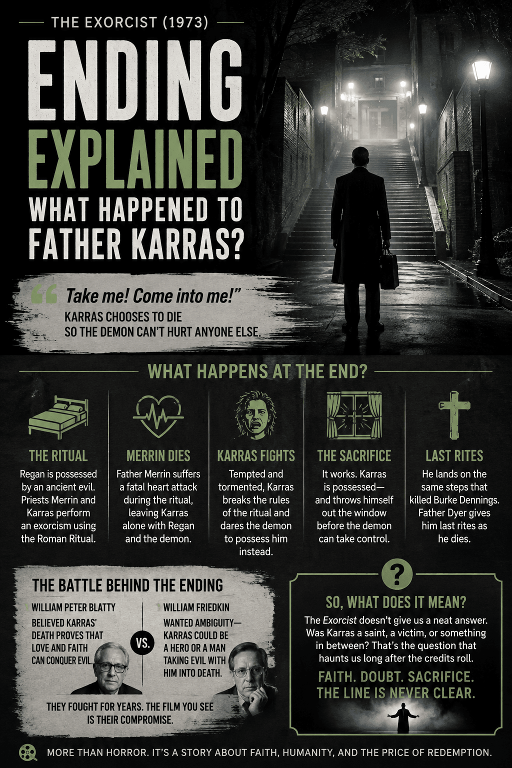 The Exorcist (1973) Ending Explained: What Happened to Father Karras