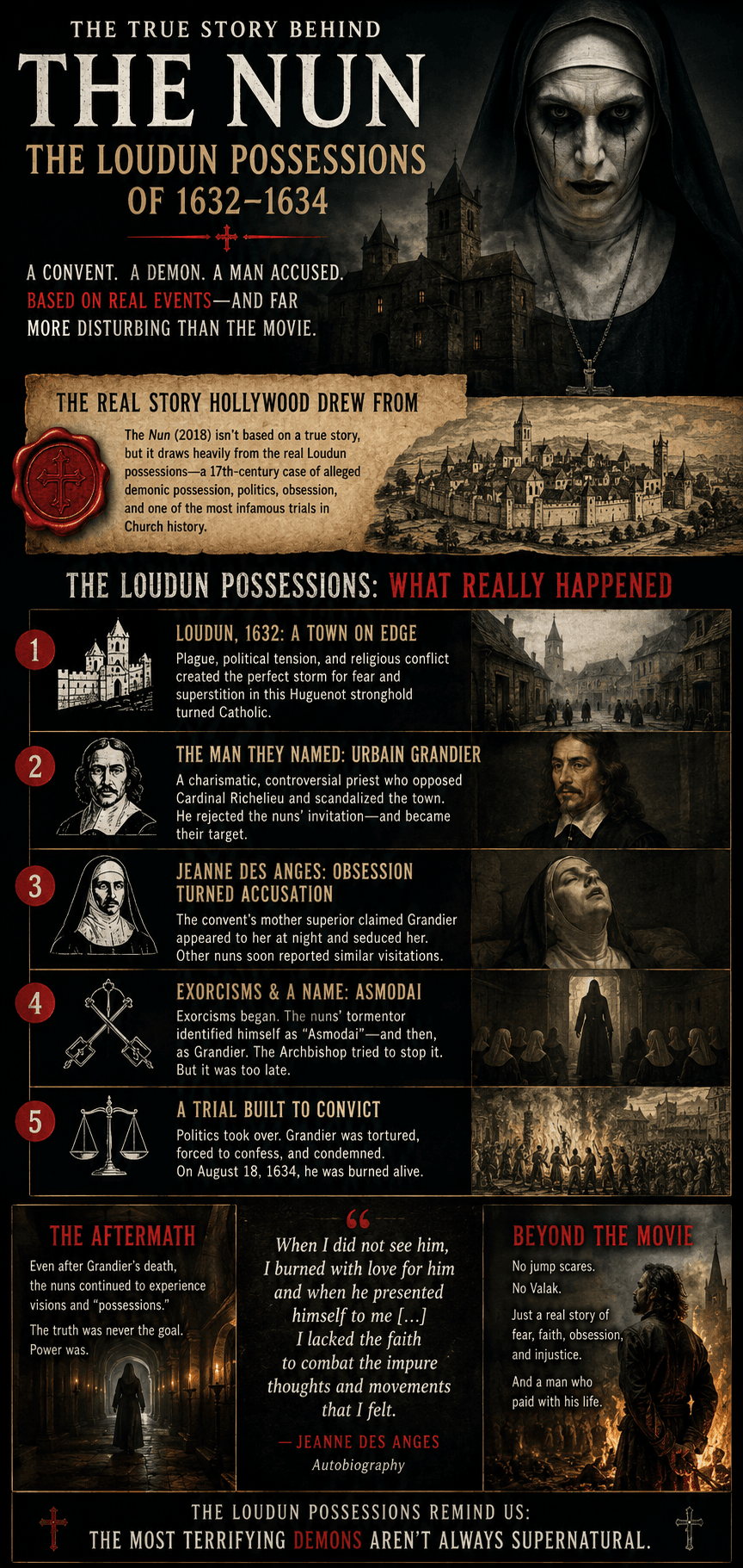 The Nun (2018) True Horror: The Loudun Possessions of 1634