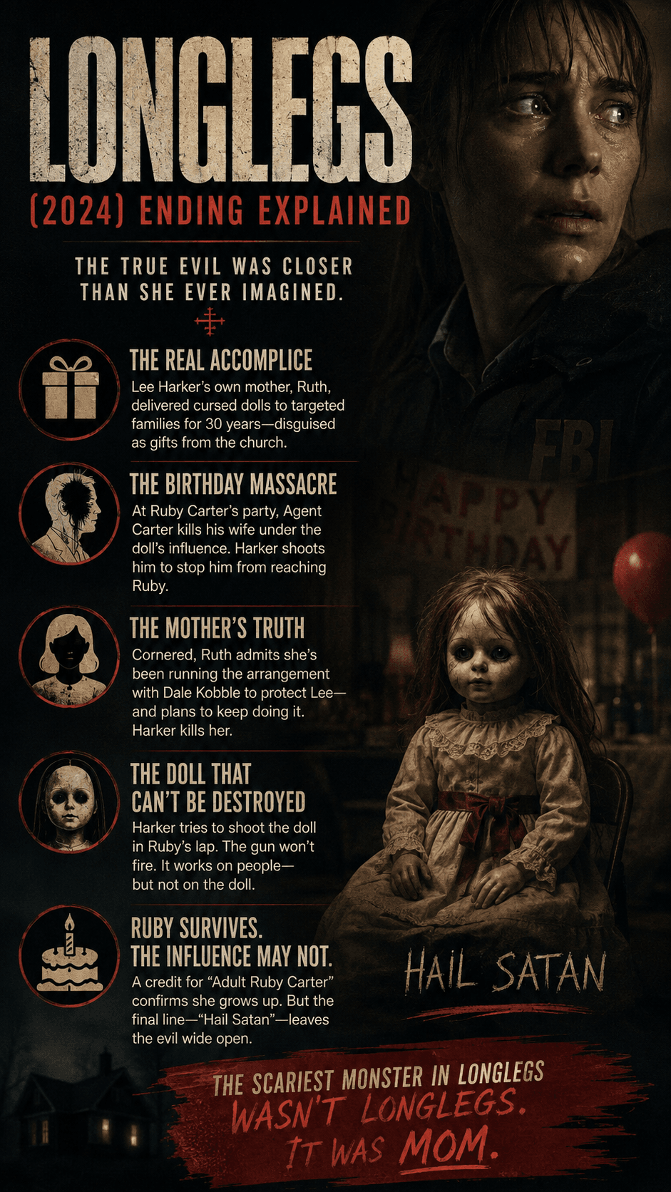 Longlegs (2024) Ending Explained: The Devil Was Never the Point