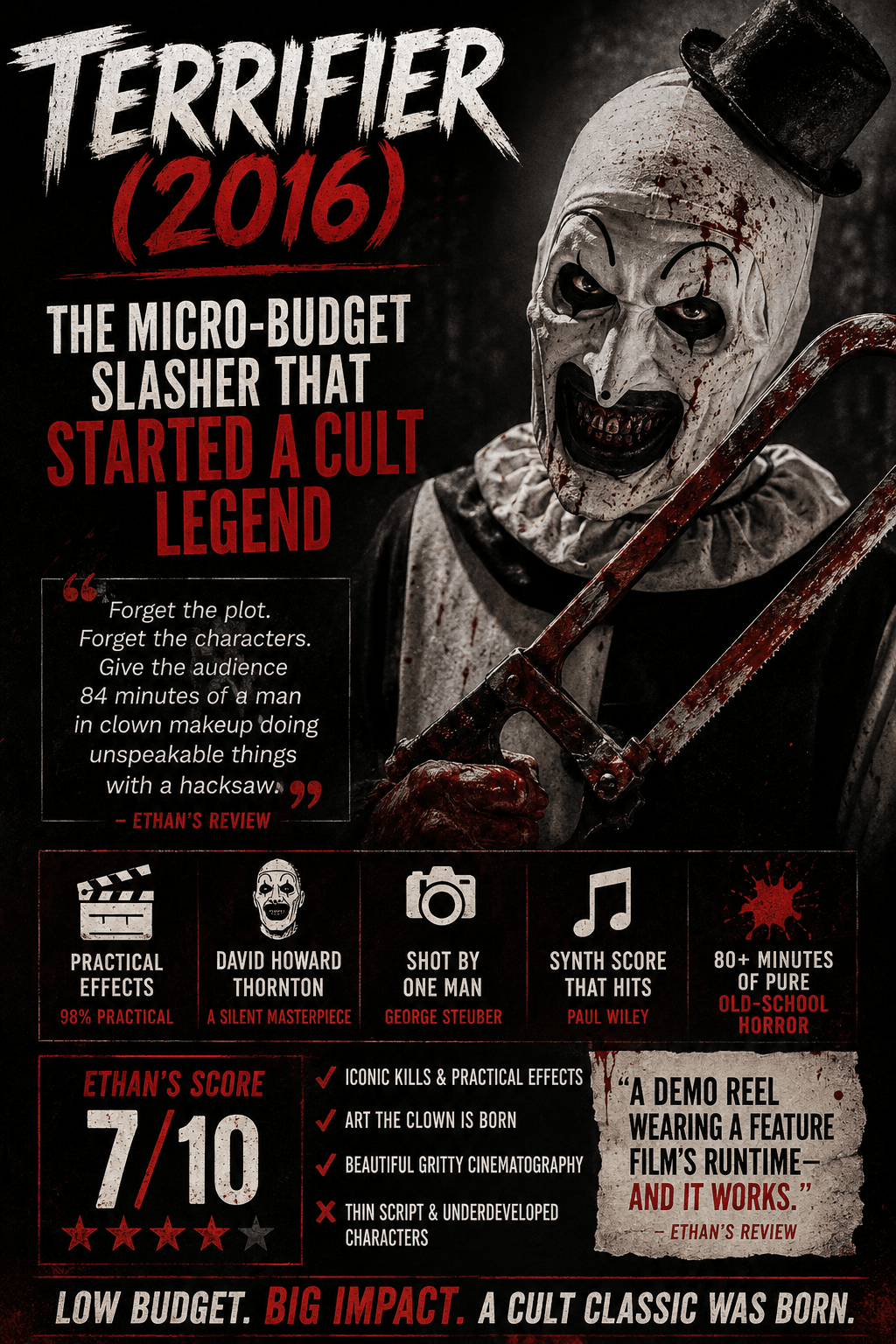 Terrifier (2016) Review: Ethan’s Verdict